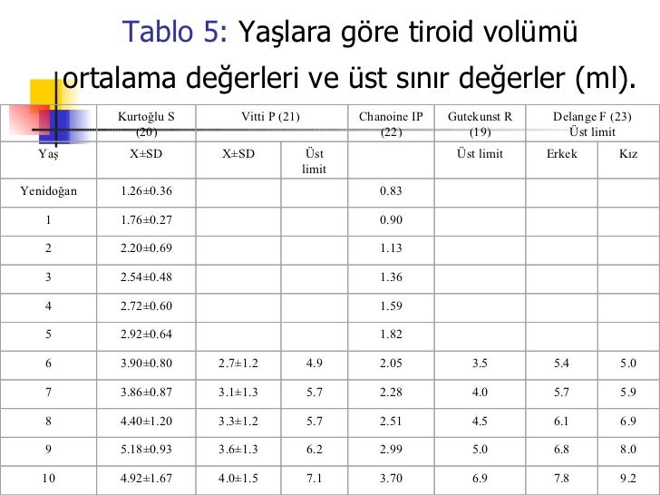 Normal TSHDeğerleri Normal TSHDeğerleri
